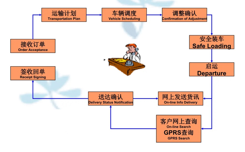 苏州到肥西搬家公司-苏州到肥西长途搬家公司