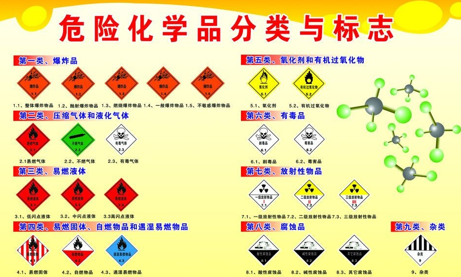 上海到肥西危险品运输